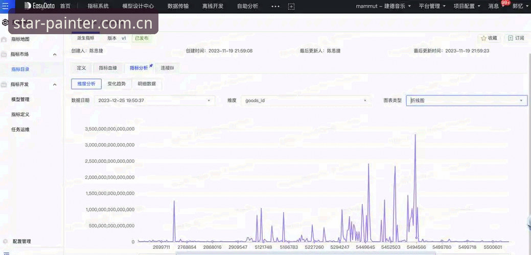 光影谱写者cnlogin 资深评测员自述:光影谱写者cnlogin后台的真实使用体验