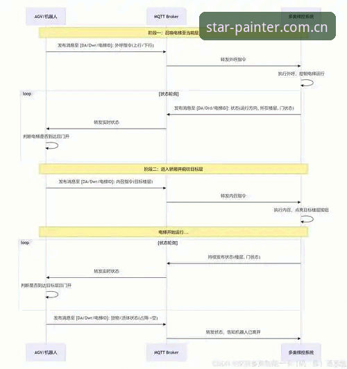 光影谱写者多终端 光影谱写者多终端协同操作完整指南