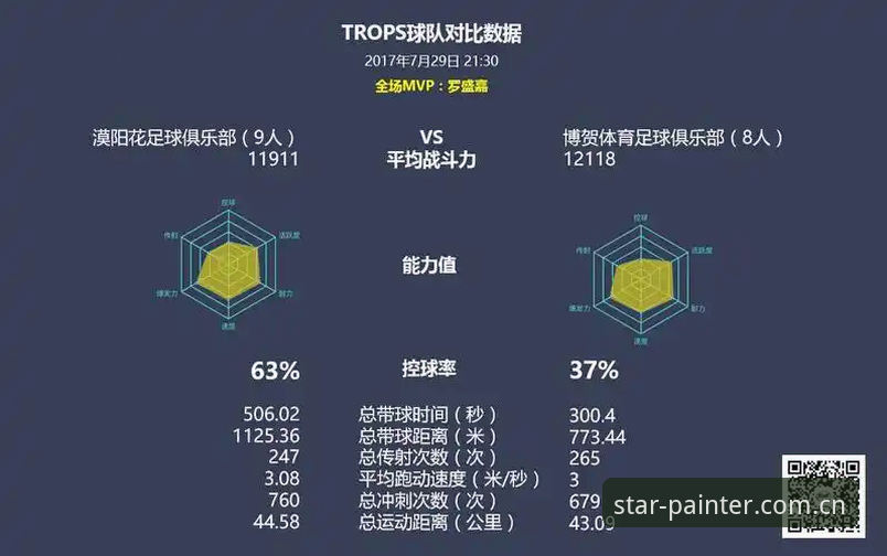 星空光影谱写者赛事数据教程 星空光影谱写者赛事数据教程:躺平看数据VS自己动手调参数,哪个更快?