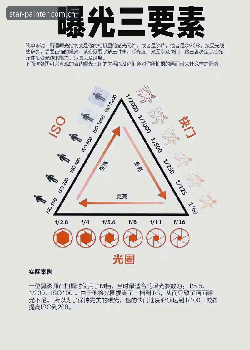 光影谱写者更新节点的5个核心使用技巧——从“总在错过”到“精准卡点”